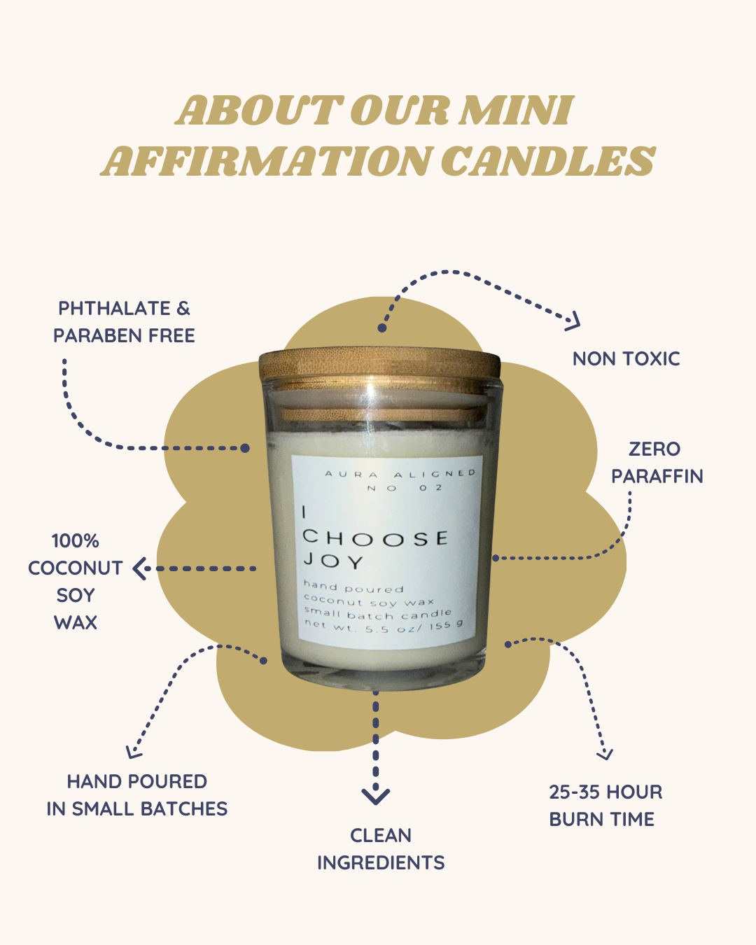 I Choose Joy Candle – Mini Affirmation Mood Boosting Non-Toxic Coconut Soy Candle