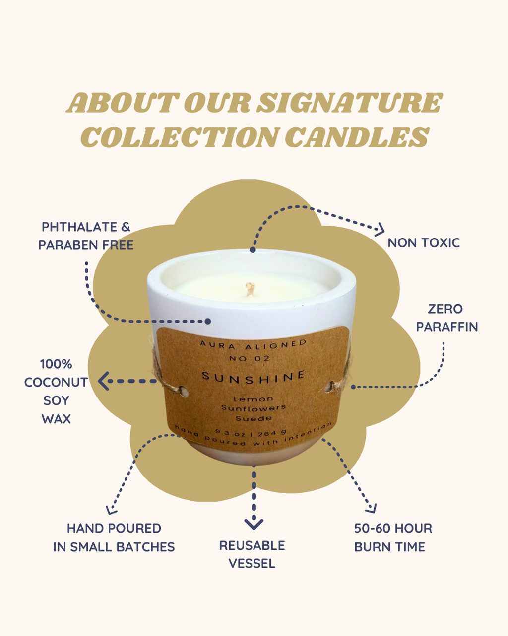 Sunshine Sunflowers & Citrus – Non-Toxic Mood Boosting Coconut Soy Candle